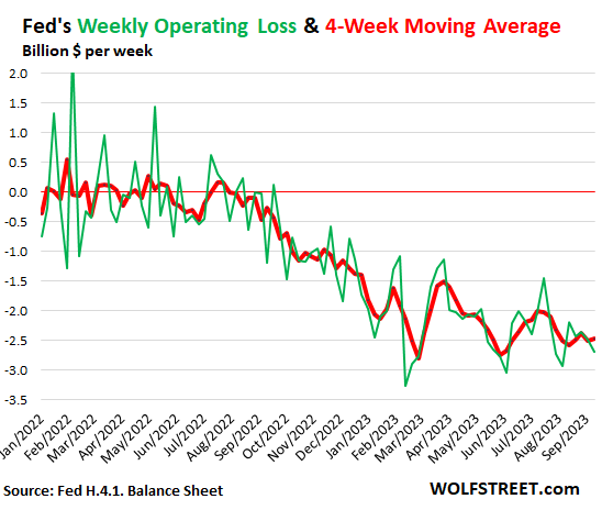 Gold's Decline: Back-to-Back Weekly Losses Mark 2025 Trend Gold's Decline: Back-to-Back Weekly Losses Mark 2025 Trend
