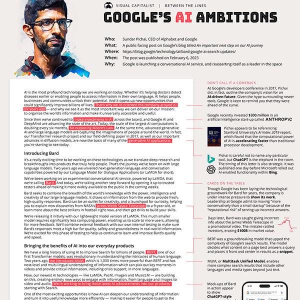 Google's AI Ambitions: Convincing Investors Of Its Technological Prowess Google's AI Ambitions: Convincing Investors Of Its Technological Prowess