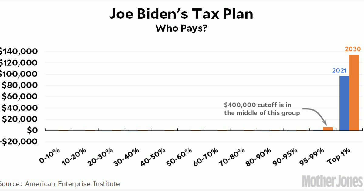 GOP Tax Plan: Does It Really Cut The Deficit? A Mathematical Look GOP Tax Plan: Does It Really Cut The Deficit? A Mathematical Look