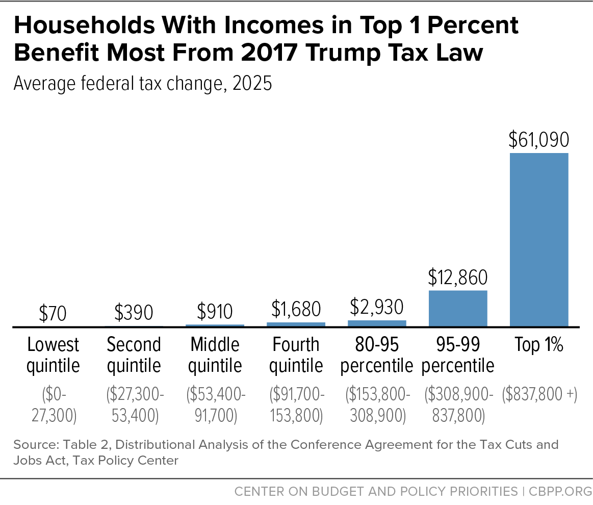 GOP Unveils Trump Tax Plan: Key Details And Potential Impact GOP Unveils Trump Tax Plan: Key Details And Potential Impact