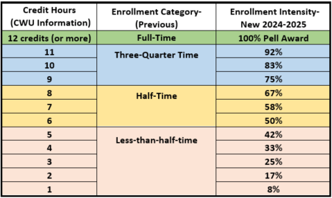 GOP's Student Loan Plan: What Pell Grant And Repayment Changes Mean For You GOP's Student Loan Plan: What Pell Grant And Repayment Changes Mean For You