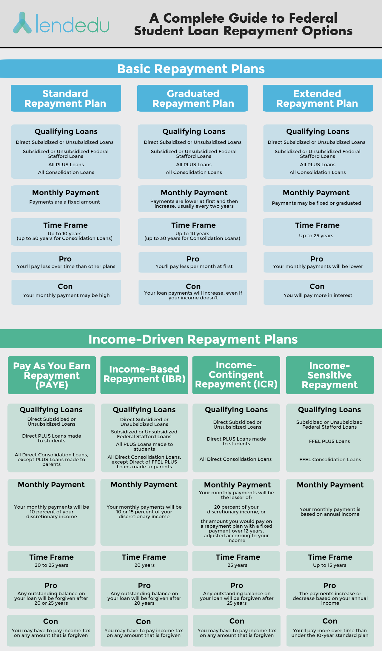 Government Enforcement Of Student Loan Repayment: Know Your Options Government Enforcement Of Student Loan Repayment: Know Your Options