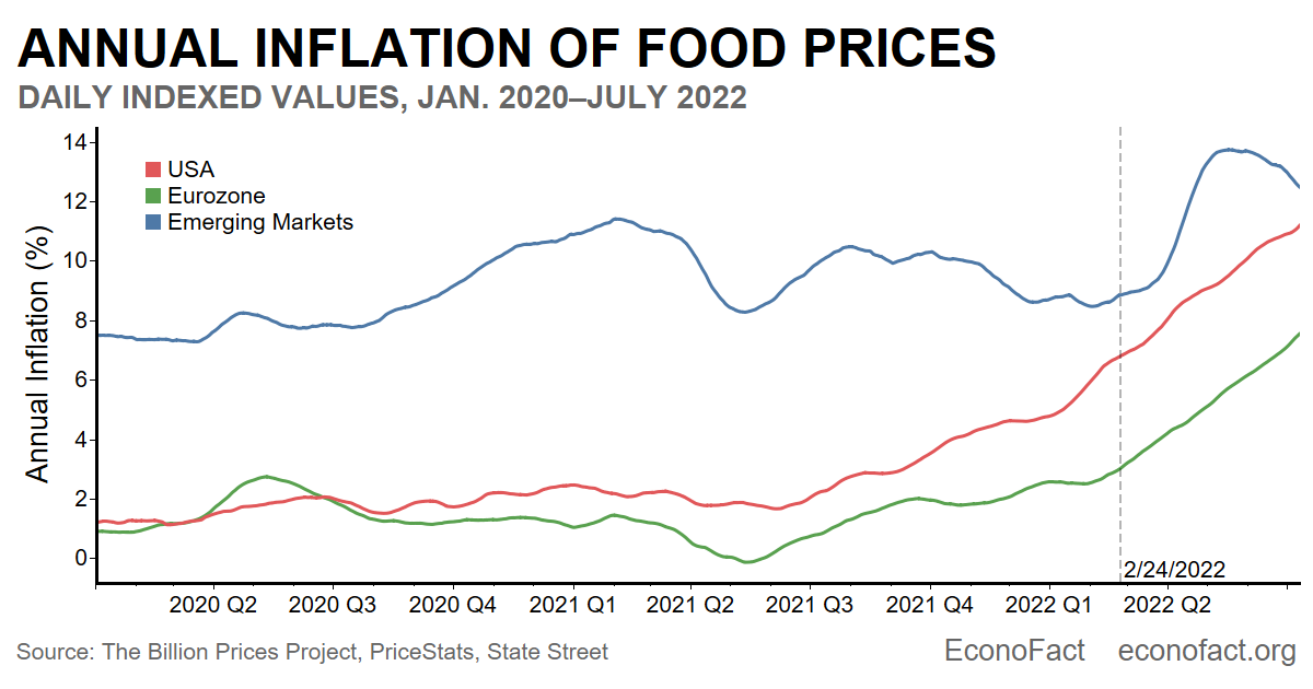 Grocery Inflation: Prices Continue To Rise Faster Than Overall Inflation Grocery Inflation: Prices Continue To Rise Faster Than Overall Inflation