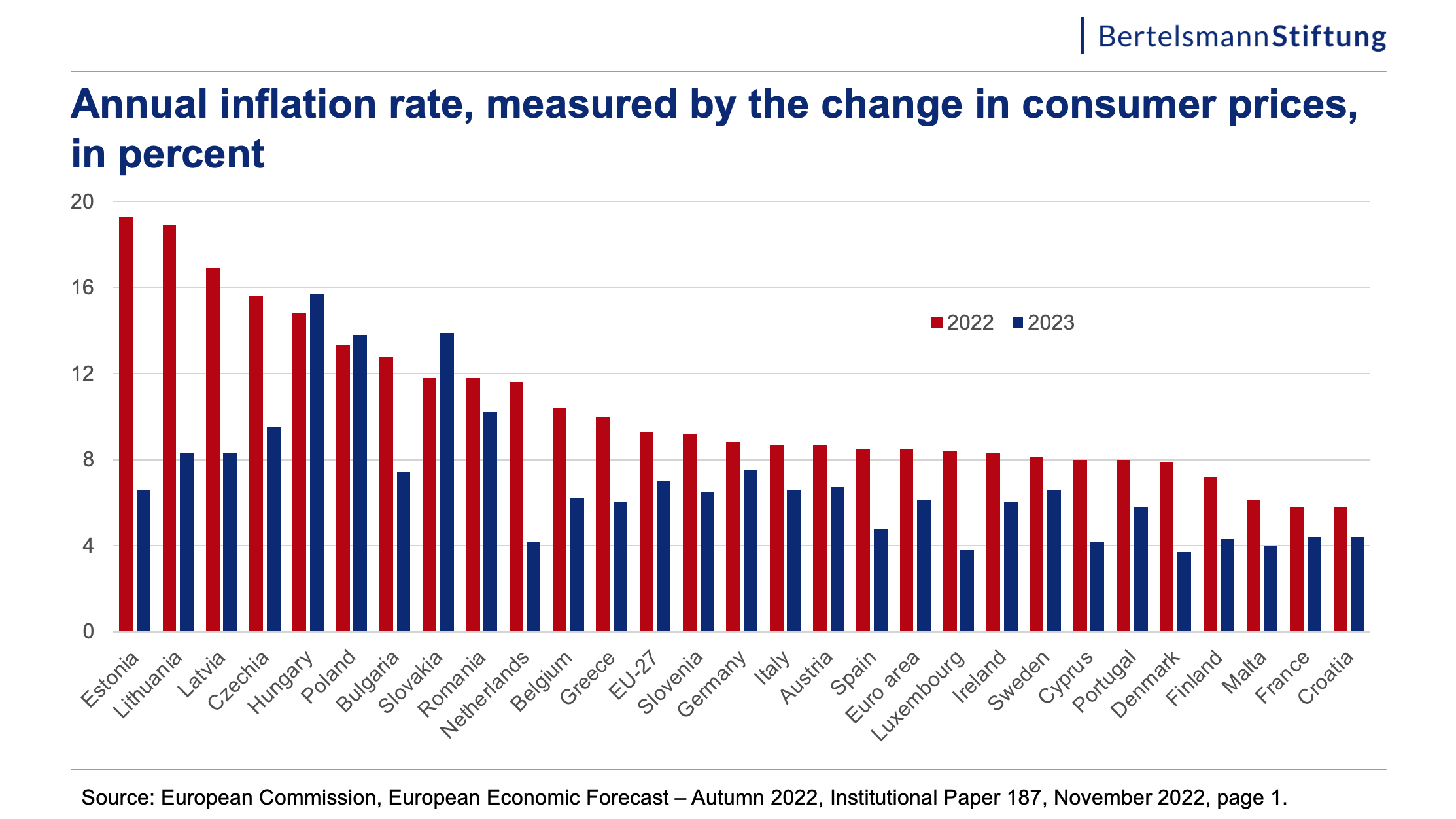Grocery Inflation: Three Months Of Above-Average Price Increases Grocery Inflation: Three Months Of Above-Average Price Increases