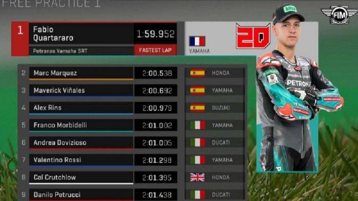 Hasil FP1 MotoGP Inggris: Marquez Tercepat, Motor Mogok Akhiri Sesi Hasil FP1 MotoGP Inggris: Marquez Tercepat, Motor Mogok Akhiri Sesi