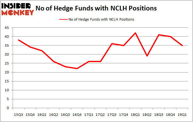 Hedge Fund Activity And The Future Of Norwegian Cruise Line (NCLH) Stock Hedge Fund Activity And The Future Of Norwegian Cruise Line (NCLH) Stock