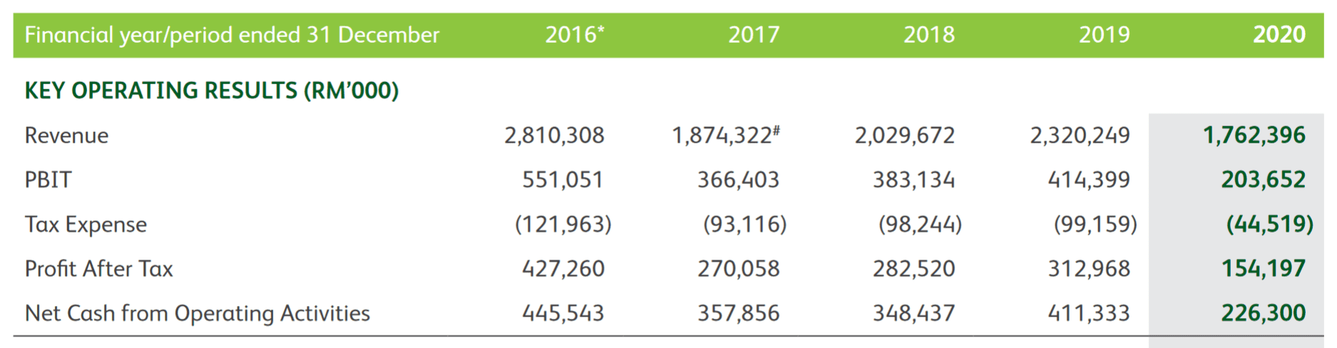 Heineken Tops Revenue Expectations, Reaffirms Outlook Despite Tariff Worries Heineken Tops Revenue Expectations, Reaffirms Outlook Despite Tariff Worries