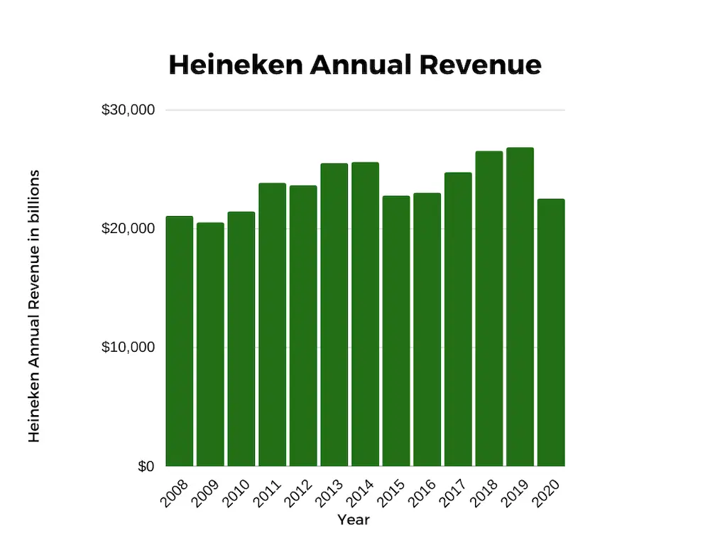 Heineken Tops Revenue Forecasts, Confirms Future Outlook Amidst Tariff Challenges Heineken Tops Revenue Forecasts, Confirms Future Outlook Amidst Tariff Challenges