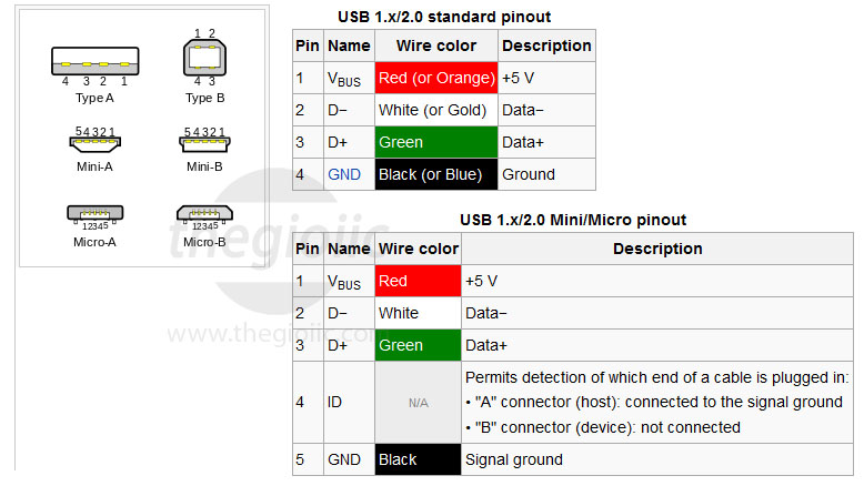 Hiểu Rõ Chức Năng Hai Lỗ Nhỏ Trên Cổng USB Của Bạn Hiểu Rõ Chức Năng Hai Lỗ Nhỏ Trên Cổng USB Của Bạn