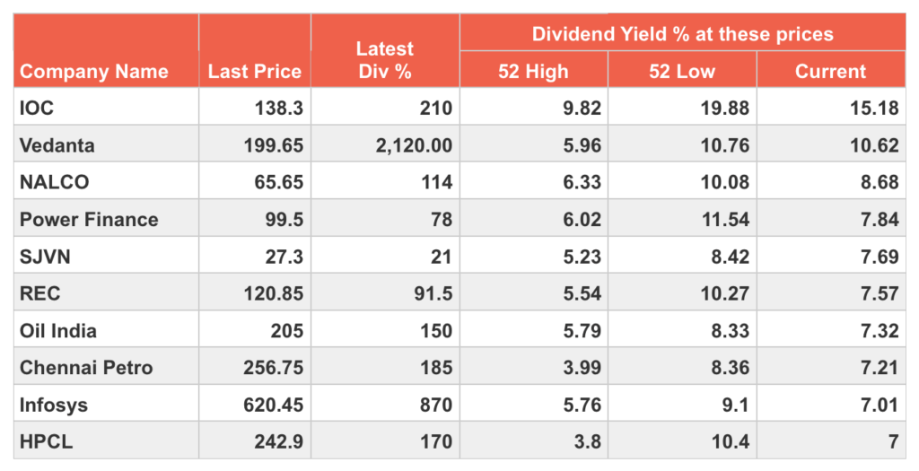 High-Profit Dividend Investing: A Straightforward Guide High-Profit Dividend Investing: A Straightforward Guide