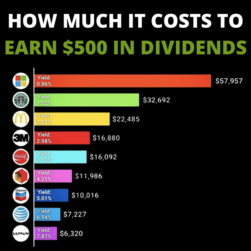 High-Yield Dividend Investing: A Simple, Effective Approach High-Yield Dividend Investing: A Simple, Effective Approach