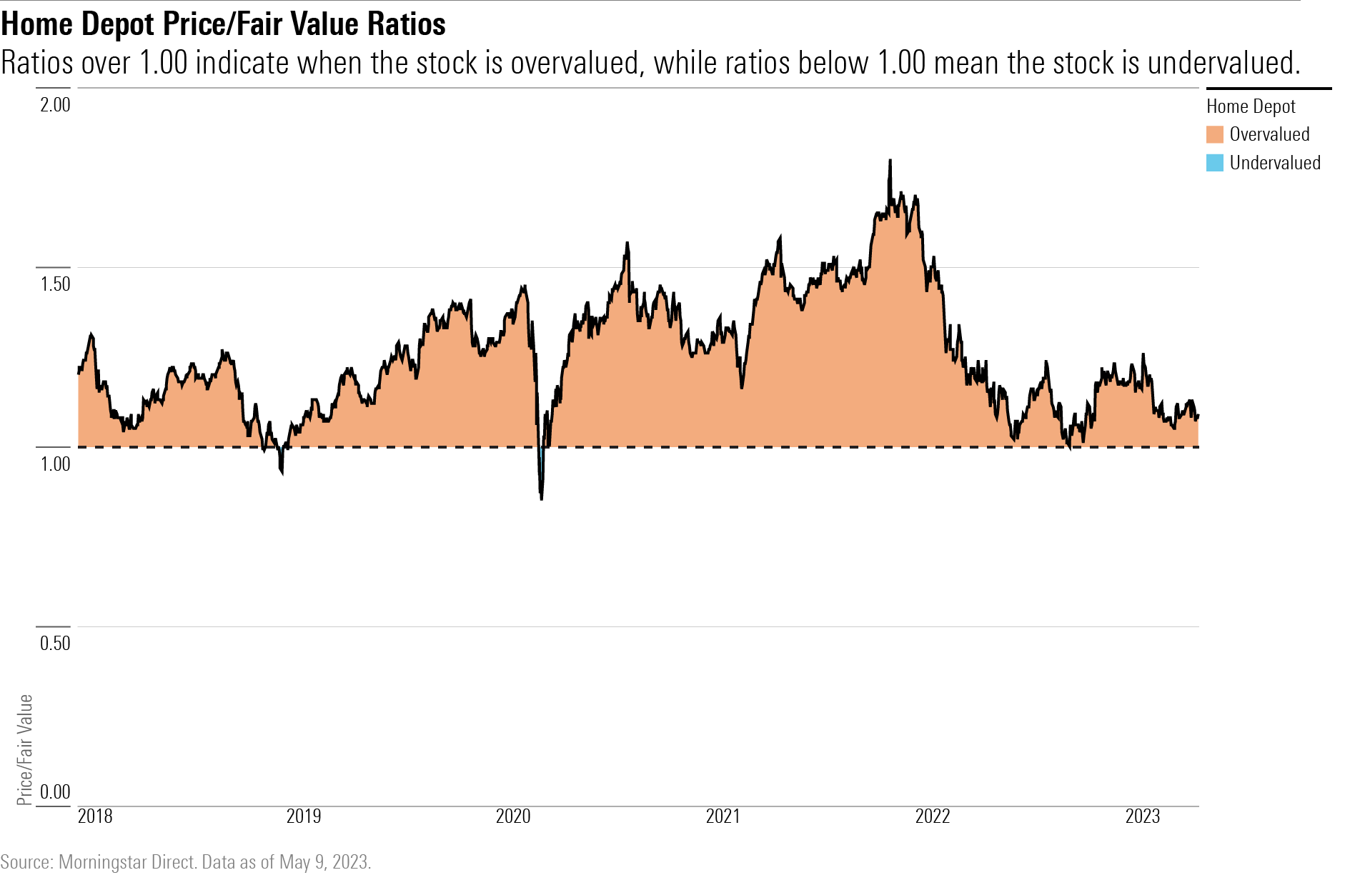 Home Depot Stock: Disappointment Despite Maintained Tariff Impact Guidance Home Depot Stock: Disappointment Despite Maintained Tariff Impact Guidance