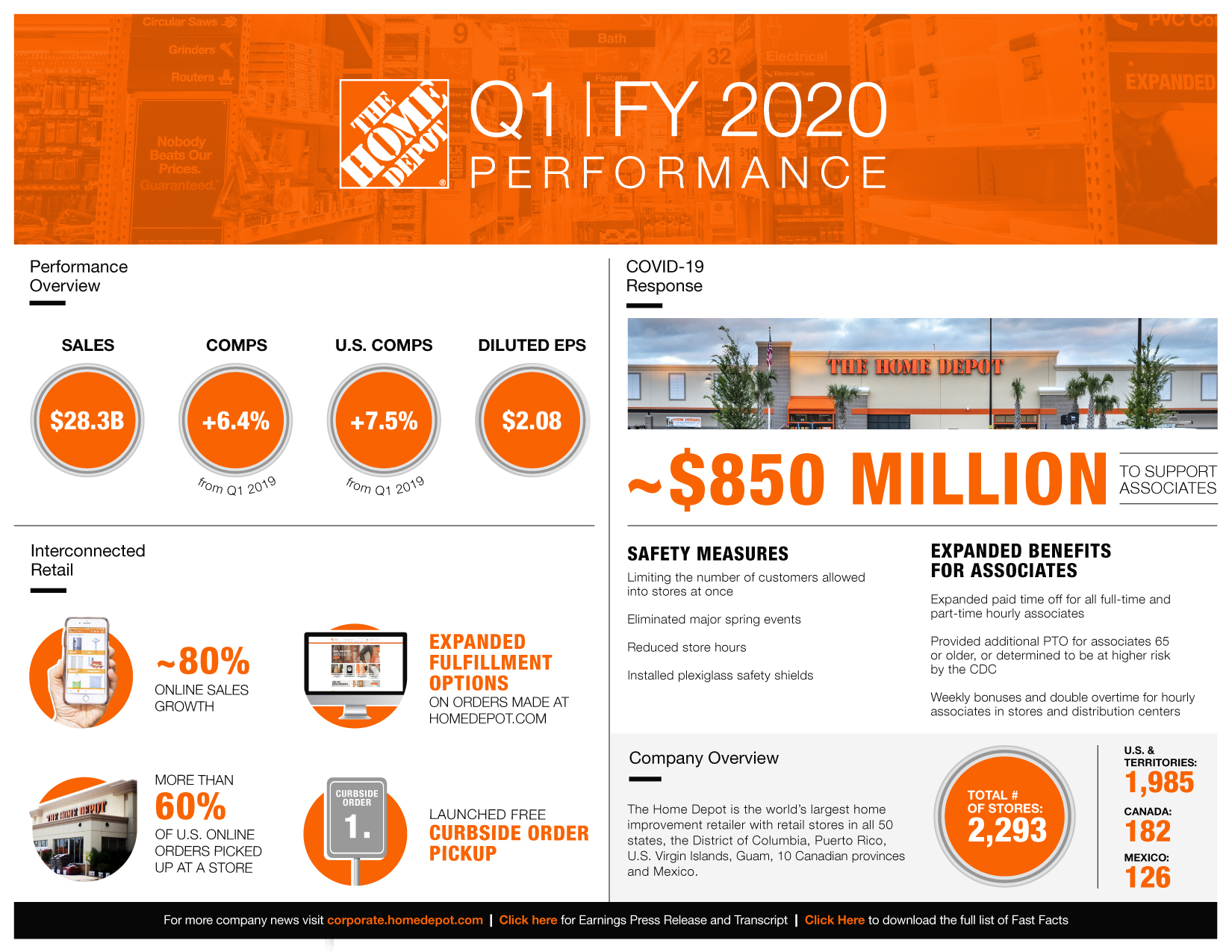 Home Depot's Q[Quarter Number] Earnings: Disappointing Results, Tariff Guidance Remains