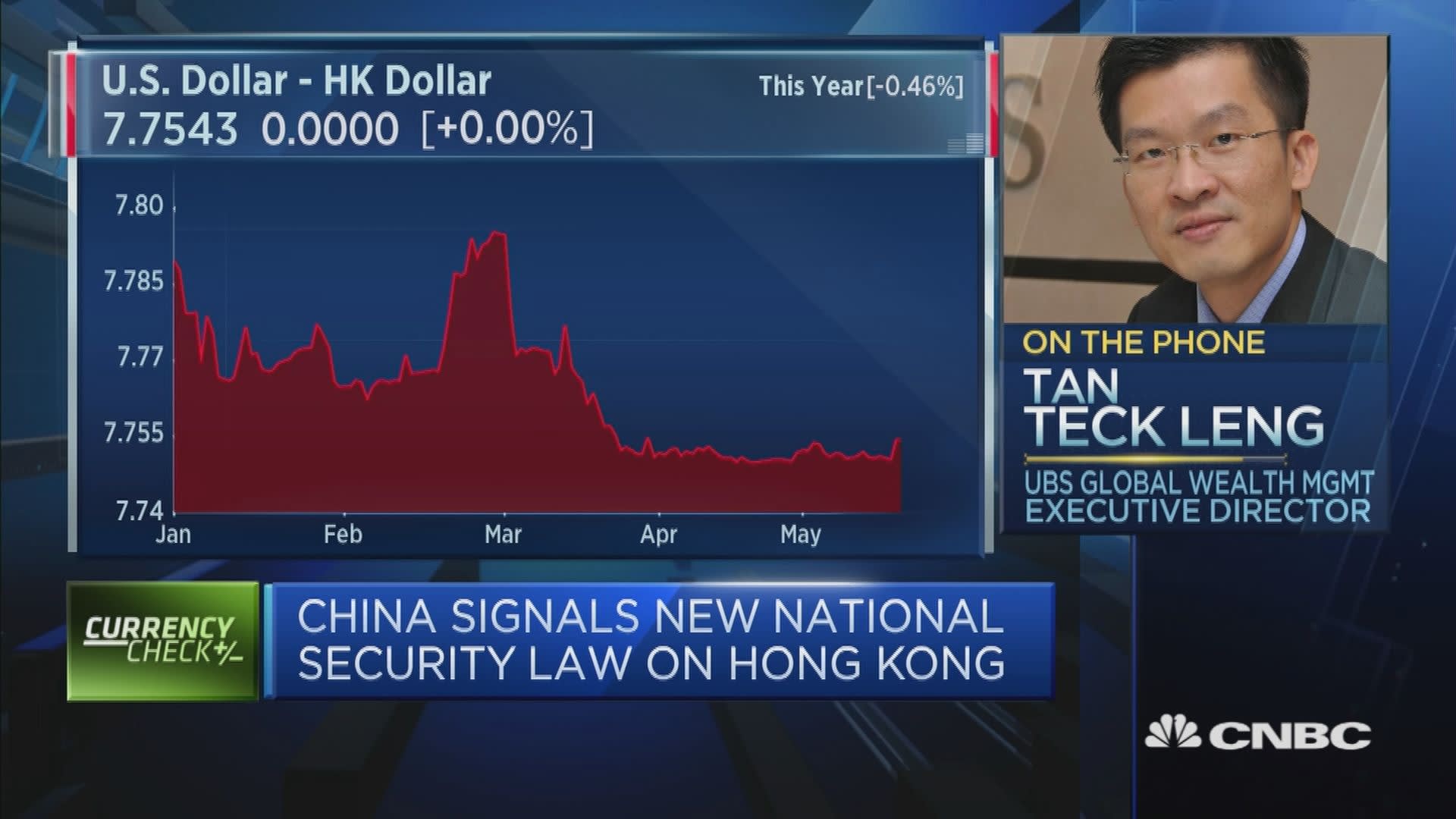 Hong Kong Intervenes In FX Market To Defend US Dollar Peg Hong Kong Intervenes In FX Market To Defend US Dollar Peg