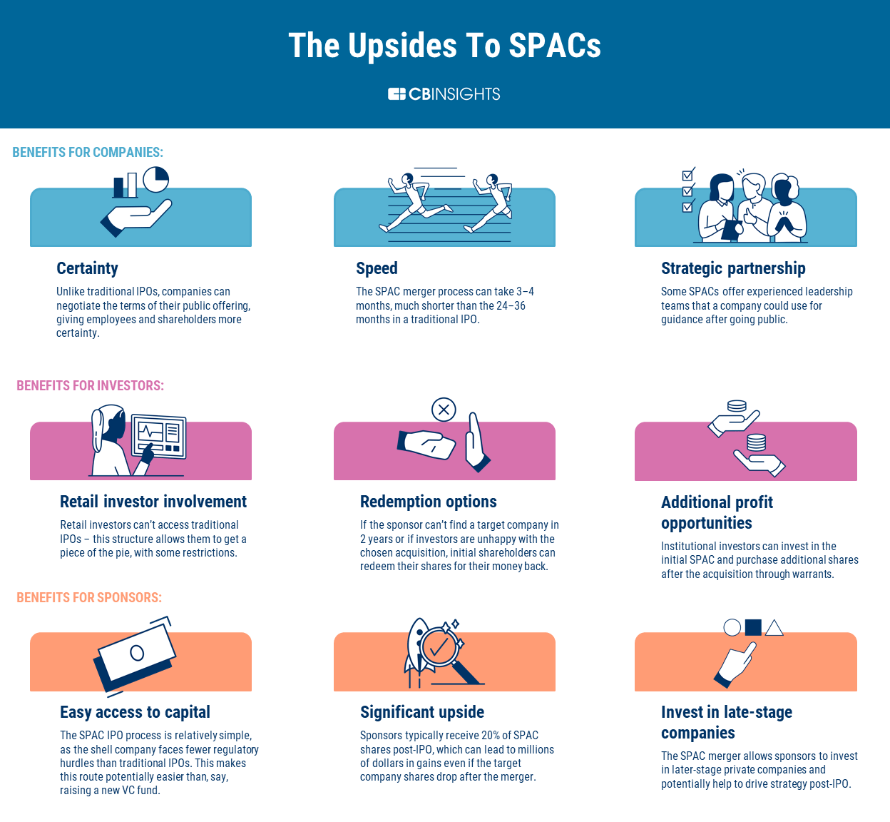 Hot New SPAC Stock Challenges MicroStrategy: Is It A Smart Investment? Hot New SPAC Stock Challenges MicroStrategy: Is It A Smart Investment?