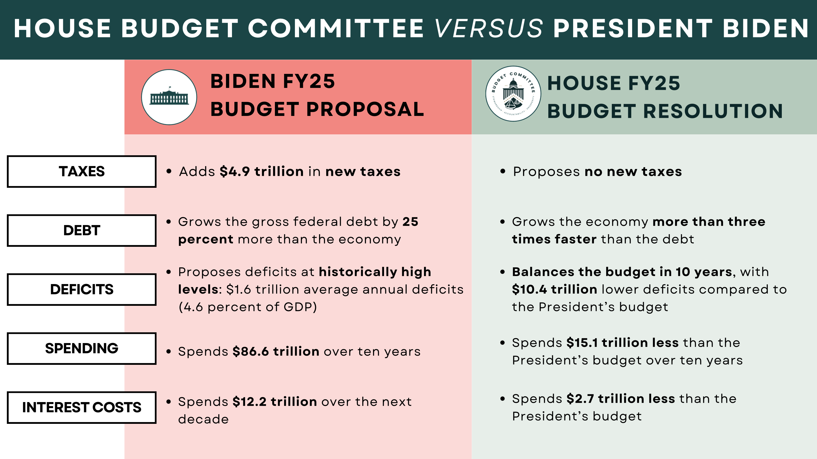 House Passes Trump Tax Bill: Key Changes And Impact House Passes Trump Tax Bill: Key Changes And Impact