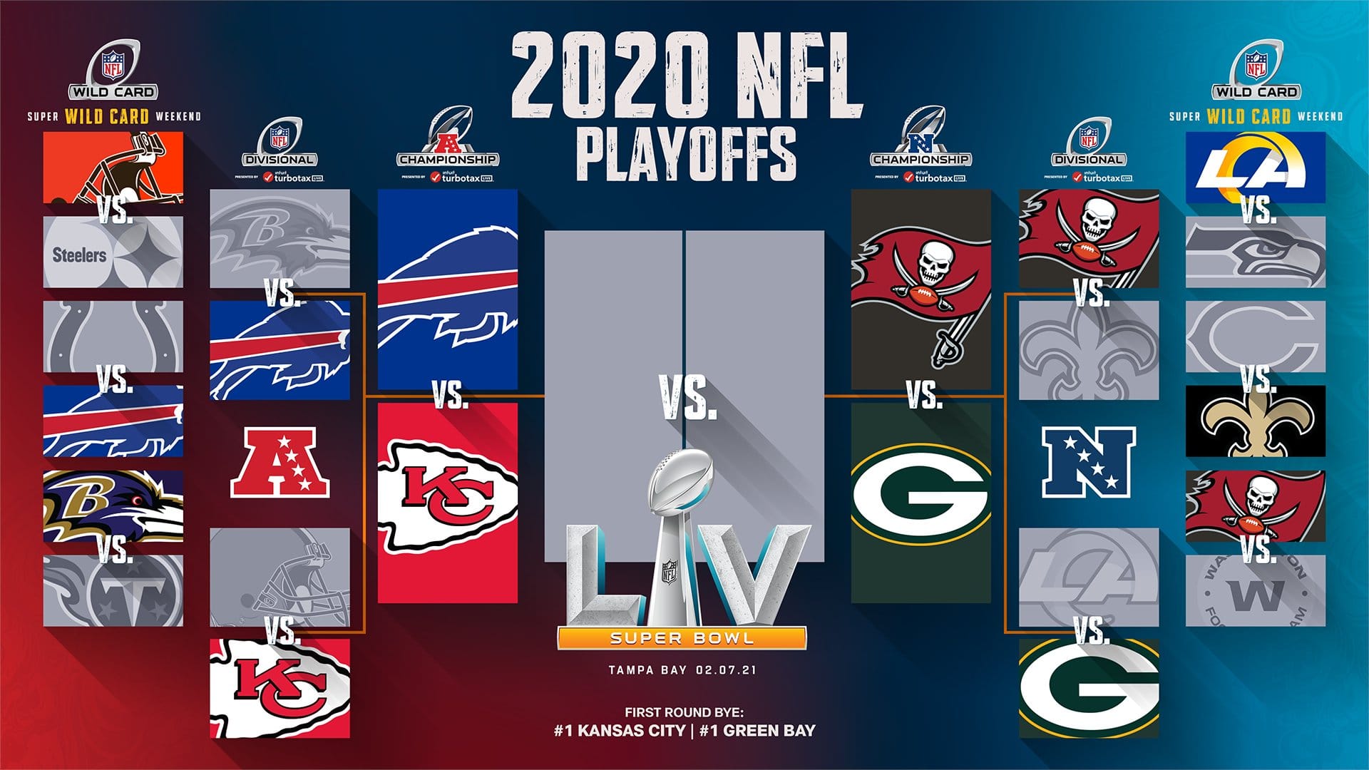 How Each MLB Team Can Reach The 2025 Playoffs: A Realistic Look At Every Contender How Each MLB Team Can Reach The 2025 Playoffs: A Realistic Look At Every Contender