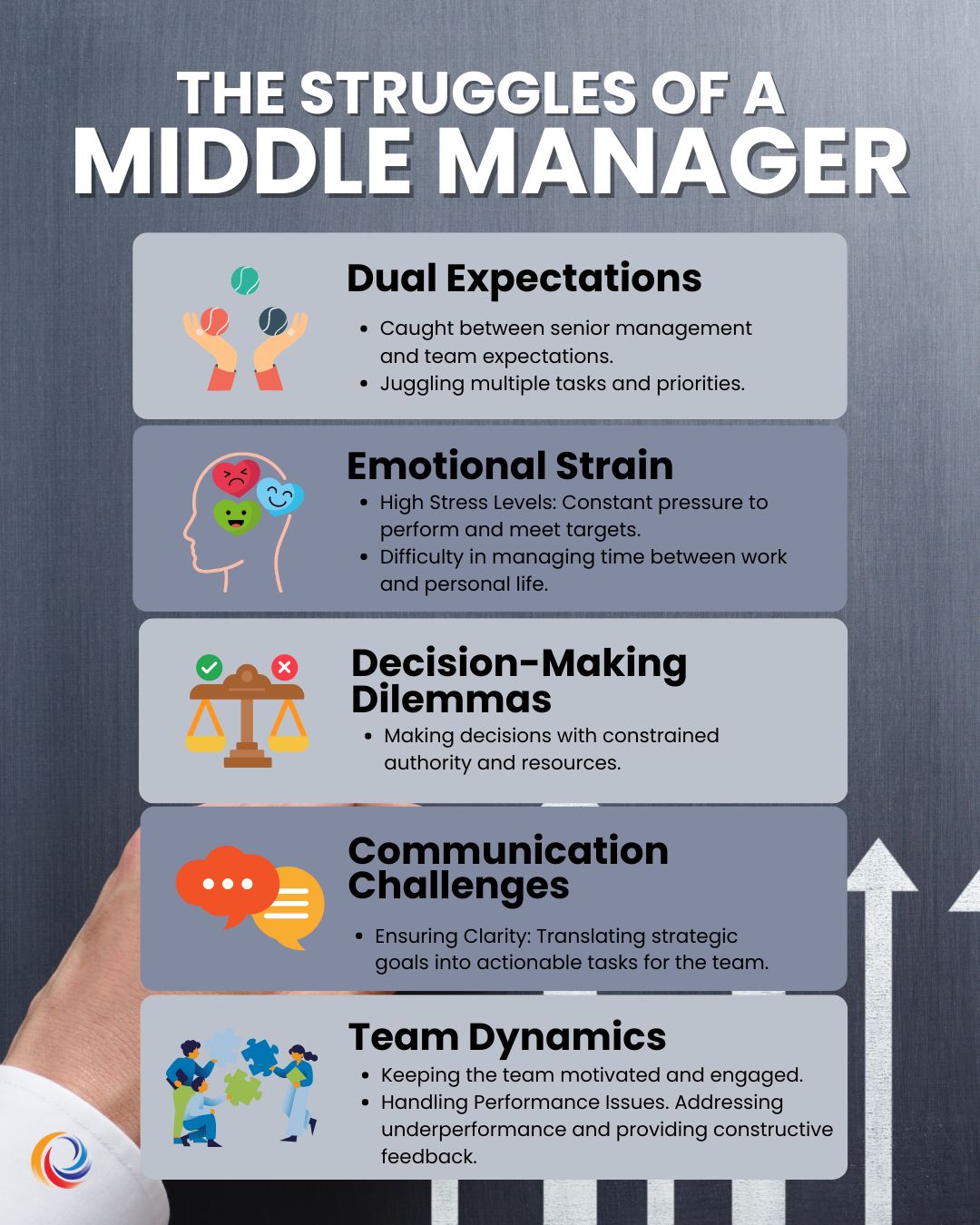 How Effective Middle Management Drives Company Growth And Employee Engagement How Effective Middle Management Drives Company Growth And Employee Engagement