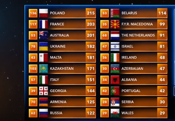 How Eurovision Voting Works: A Simple Breakdown How Eurovision Voting Works: A Simple Breakdown