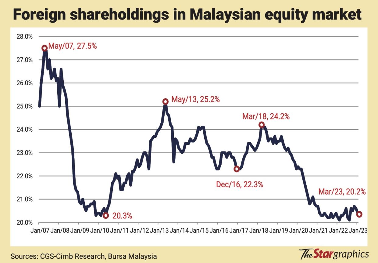 How Front-Loading Protects Exporters From Malaysian Ringgit (MYR) Fluctuations How Front-Loading Protects Exporters From Malaysian Ringgit (MYR) Fluctuations