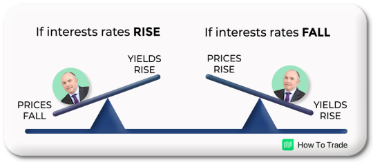 How Tariff Hikes Impact The Bond Market How Tariff Hikes Impact The Bond Market