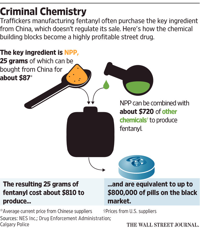 How The Fentanyl Crisis Shaped The Landscape Of U.S.-China Trade Discussions How The Fentanyl Crisis Shaped The Landscape Of U.S.-China Trade Discussions