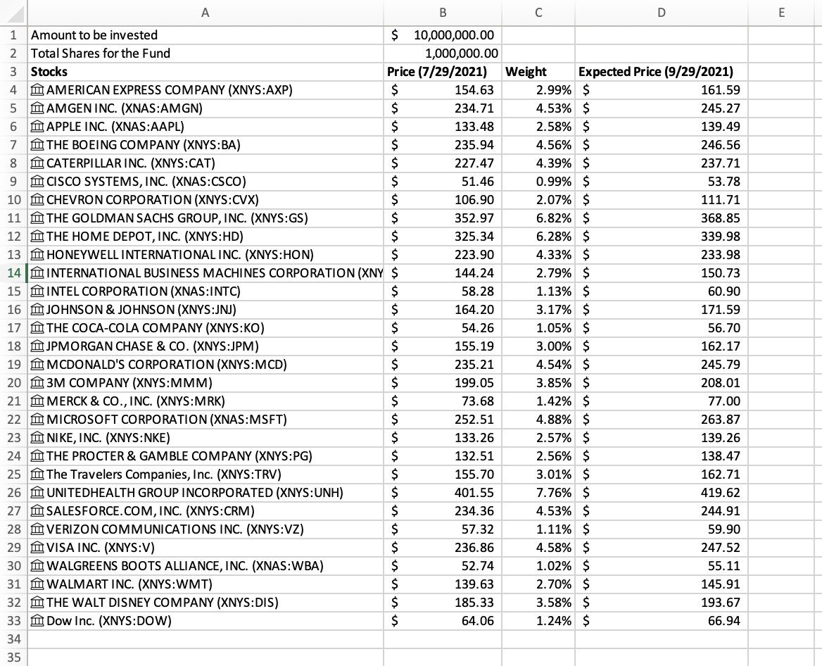 How To Interpret The Net Asset Value (NAV) Of The Amundi Dow Jones Industrial Average UCITS ETF How To Interpret The Net Asset Value (NAV) Of The Amundi Dow Jones Industrial Average UCITS ETF