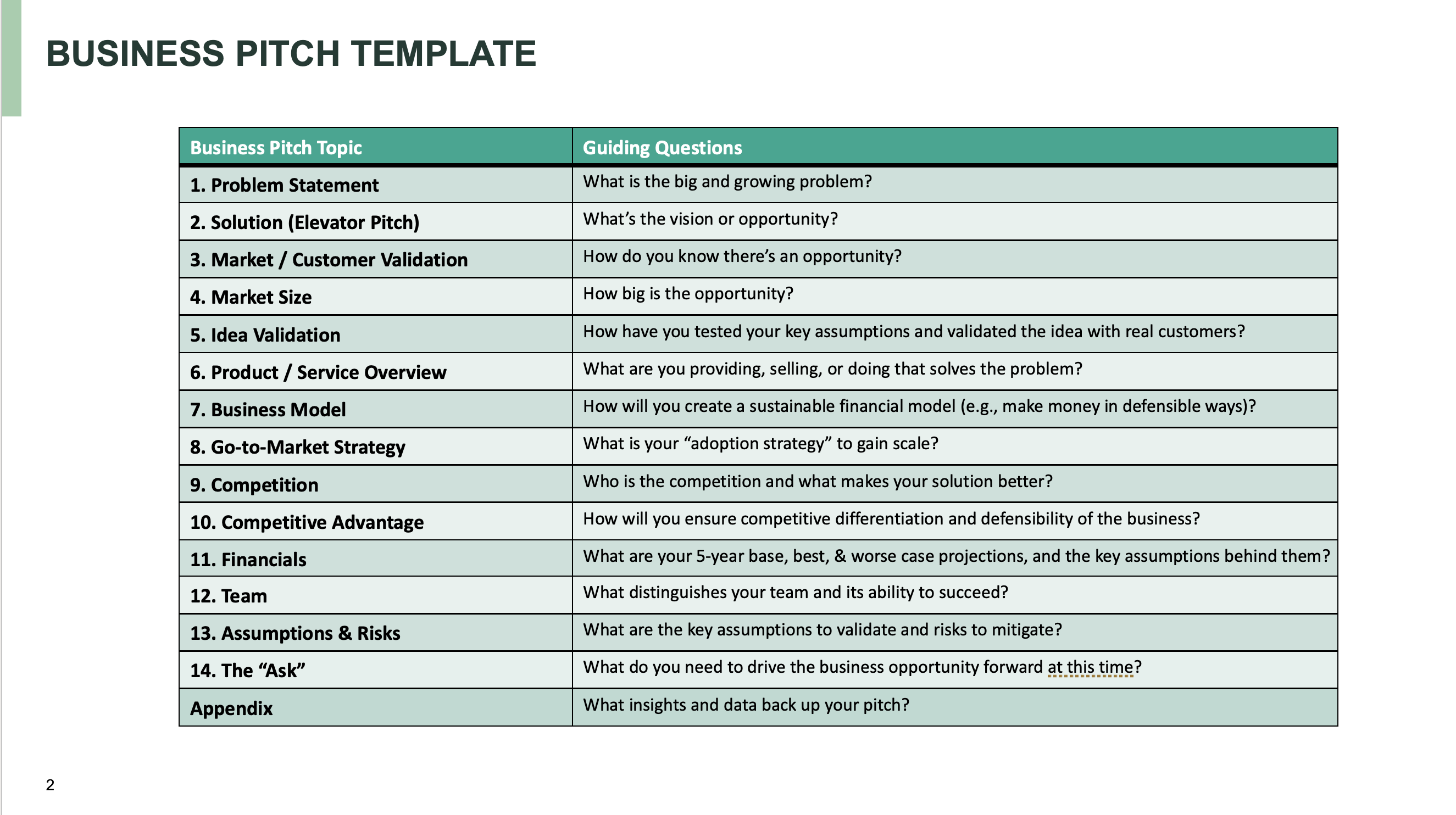 How To Prepare For A Dragon's Den Pitch: A Step-by-Step Guide How To Prepare For A Dragon's Den Pitch: A Step-by-Step Guide