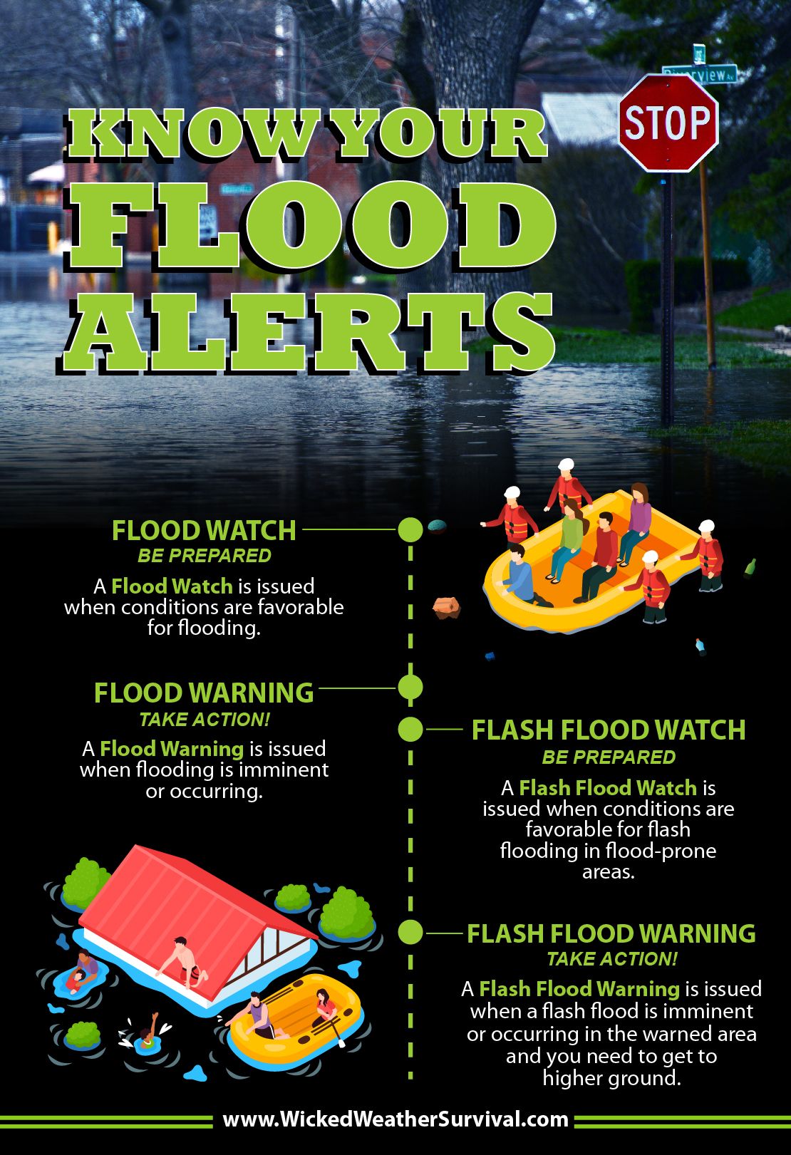 How To Survive A Flash Flood Emergency: Essential Safety Measures How To Survive A Flash Flood Emergency: Essential Safety Measures