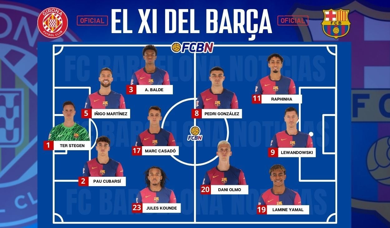 How To Watch Barcelona Vs Girona LaLiga Match: Free Live Stream, Time, TV Channel How To Watch Barcelona Vs Girona LaLiga Match: Free Live Stream, Time, TV Channel