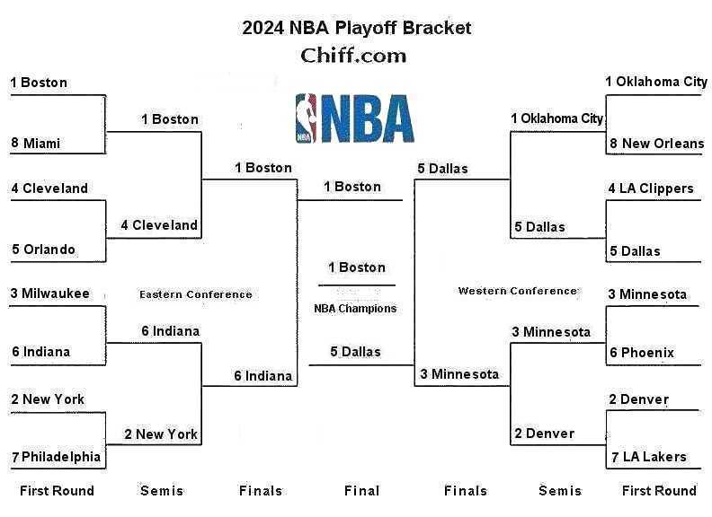 How To Watch Cavaliers Vs. Heat NBA Playoffs Game 2: Time, TV Channel, & Live Stream Options