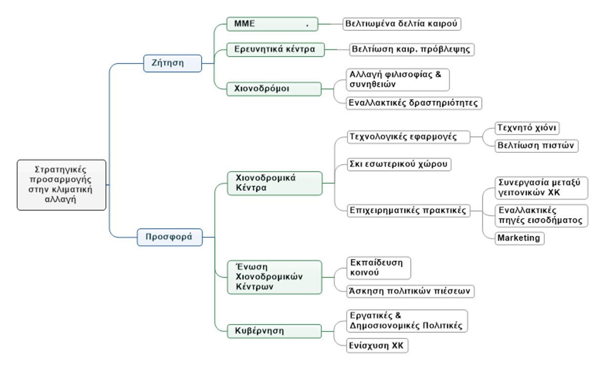 Η Κλιματική Αλλαγή Και Η Μείωση Των Χιονοπτώσεων Στα Ιμαλάια Η Κλιματική Αλλαγή Και Η Μείωση Των Χιονοπτώσεων Στα Ιμαλάια
