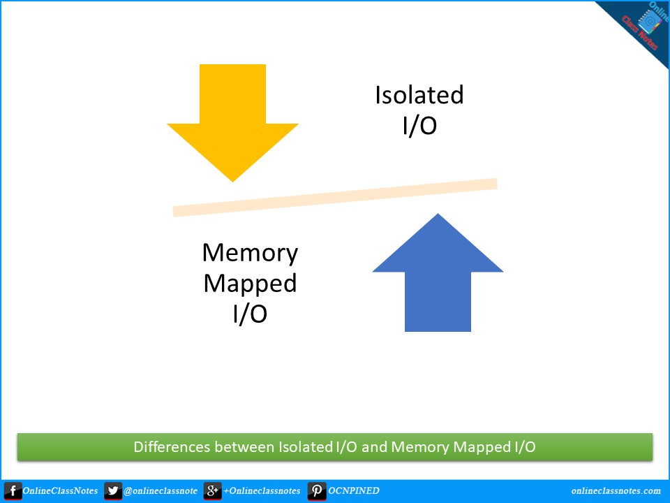 I/O Versus Io: Analyzing The Rivalry Between Google And OpenAI I/O Versus Io: Analyzing The Rivalry Between Google And OpenAI