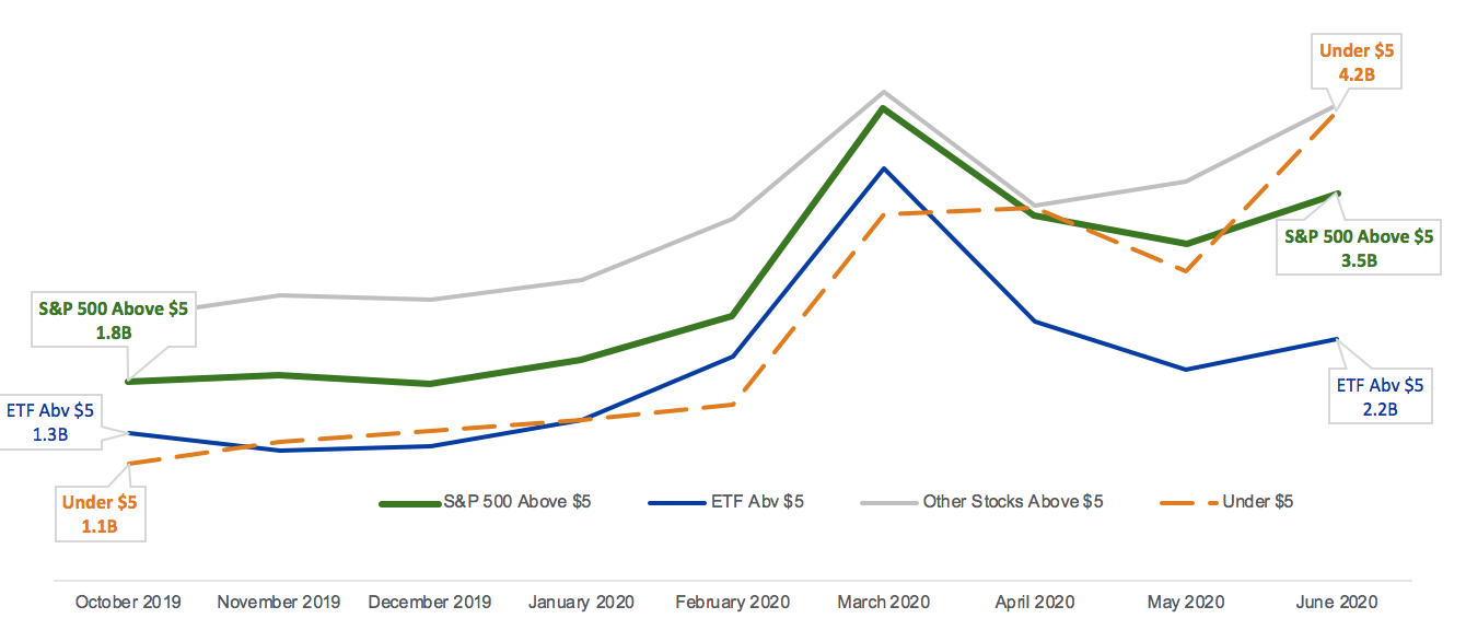 ICE's Q1 Earnings: NYSE Parent Outperforms On Trading Volume ICE's Q1 Earnings: NYSE Parent Outperforms On Trading Volume