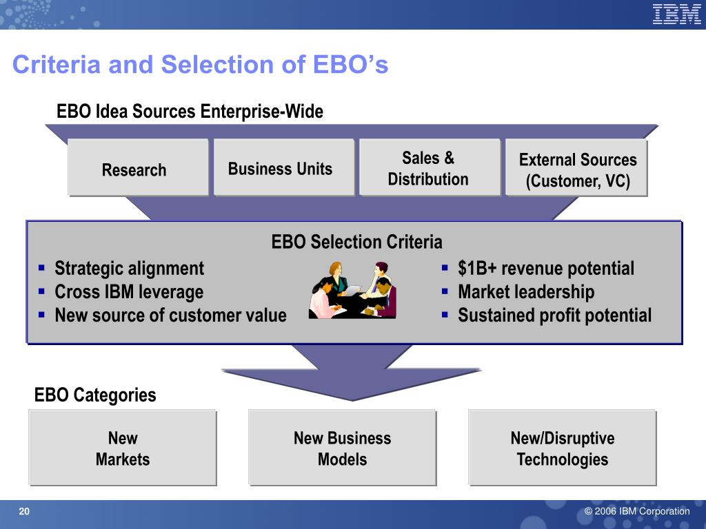 Identifying Emerging Business Opportunities: A National Map Identifying Emerging Business Opportunities: A National Map