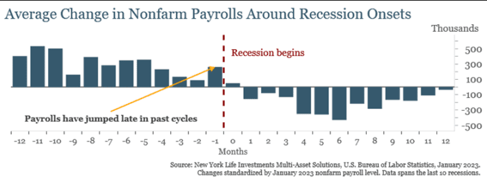 Ignoring The Recession? Why Stock Investors See A Bright Future Ignoring The Recession? Why Stock Investors See A Bright Future
