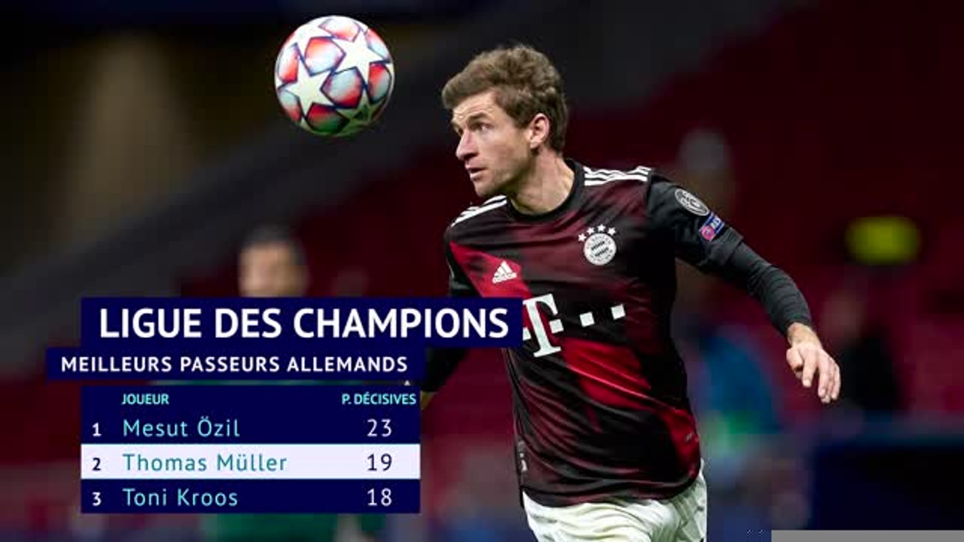 Impact De Thomas Müller Sur La Qualification Du Bayern Contre L'Inter En Ligue Des Champions Impact De Thomas Müller Sur La Qualification Du Bayern Contre L'Inter En Ligue Des Champions