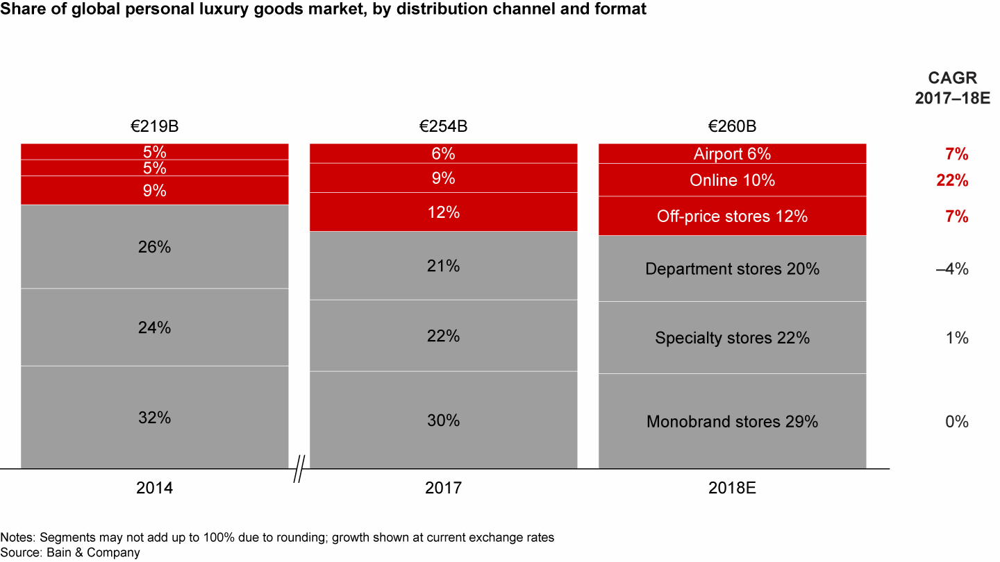 Impact Of Luxury Goods Slowdown On Paris' Finances (March 7, 2025) Impact Of Luxury Goods Slowdown On Paris' Finances (March 7, 2025)