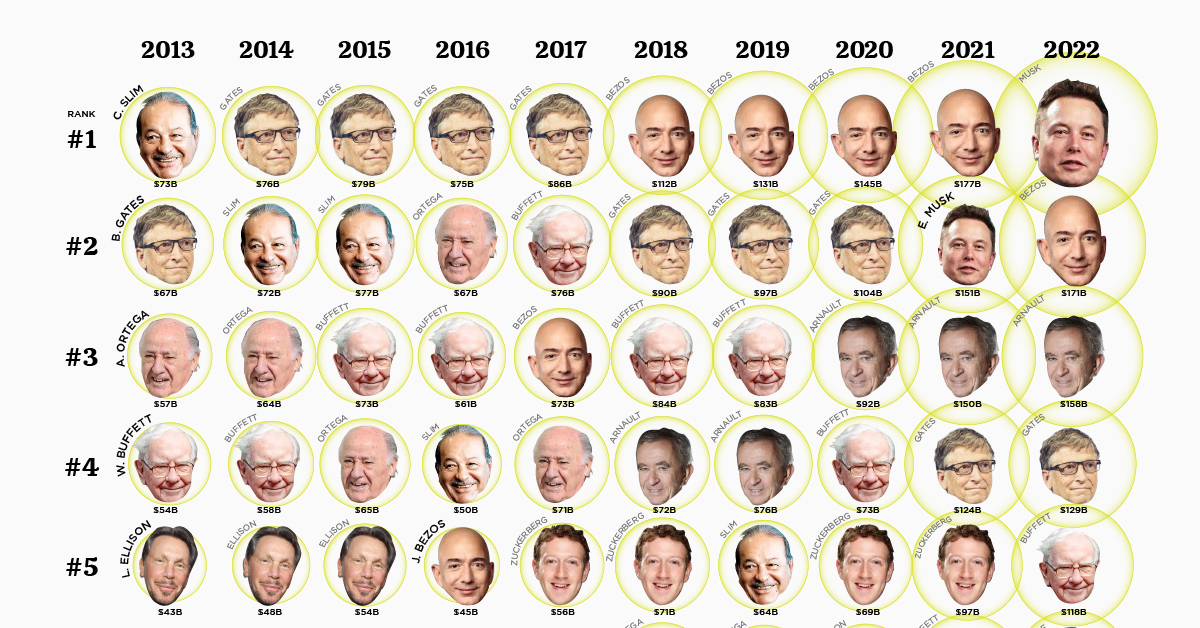 Impact Of Trump Tariffs: $174 Billion Loss For Top 10 Billionaires (Buffett, Bezos, Etc.) Impact Of Trump Tariffs: $174 Billion Loss For Top 10 Billionaires (Buffett, Bezos, Etc.)