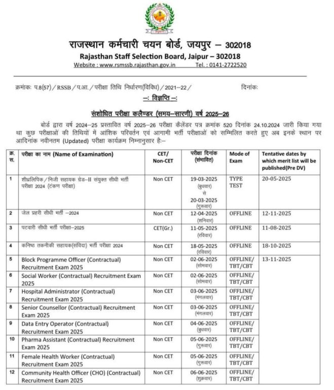 Important Dates For RSMSSB Exams 2025-26: Exam Calendar Released Important Dates For RSMSSB Exams 2025-26: Exam Calendar Released