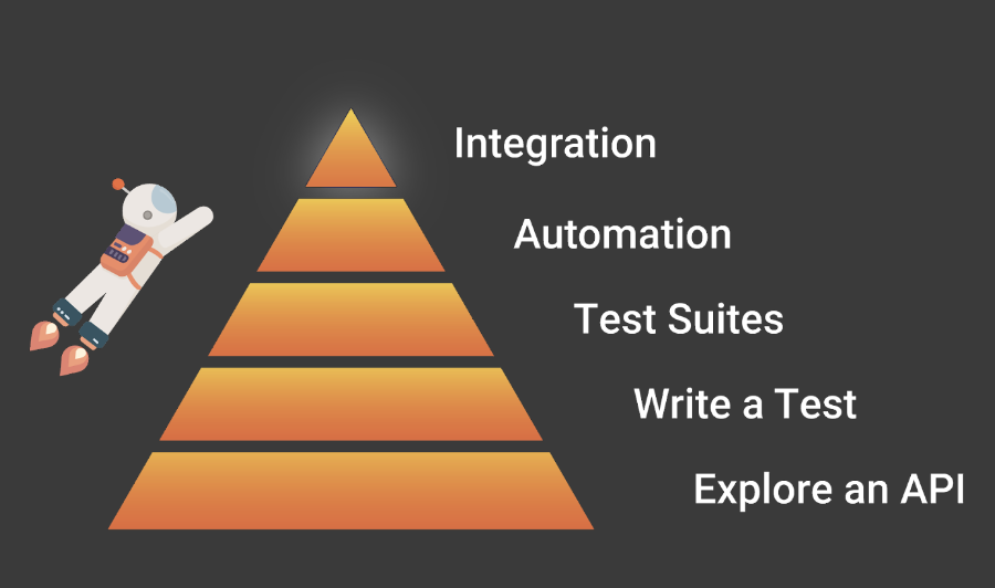 Improve API Testing With These Clever Postman Tips Improve API Testing With These Clever Postman Tips