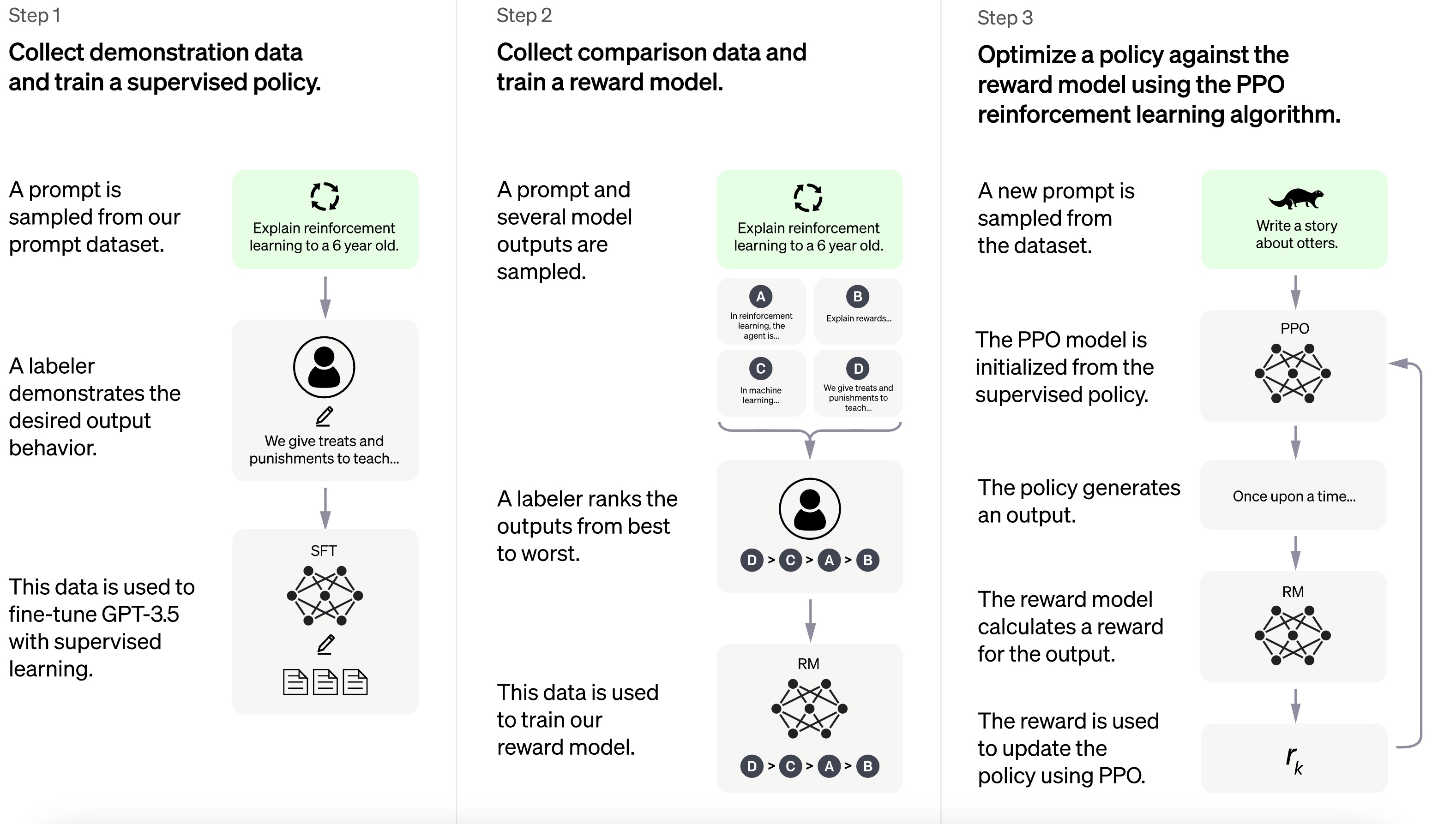 Improving Developer Workflow: Exploring ChatGPT's New AI Coding Agent Improving Developer Workflow: Exploring ChatGPT's New AI Coding Agent