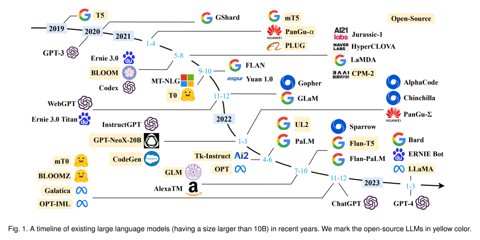 Improving Siri: Apple's Focus On Large Language Models Improving Siri: Apple's Focus On Large Language Models