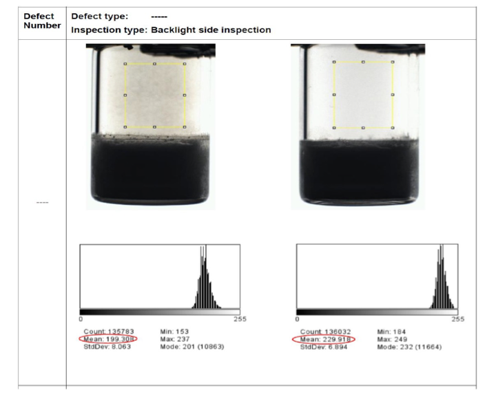 Improving The Accuracy Of Automated Visual Inspection Systems For Lyophilized Vials Improving The Accuracy Of Automated Visual Inspection Systems For Lyophilized Vials