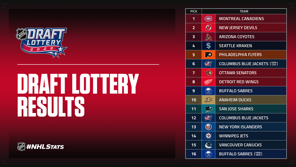 In-Studio NHL Draft Lottery: A New Era For Lottery Selection In-Studio NHL Draft Lottery: A New Era For Lottery Selection