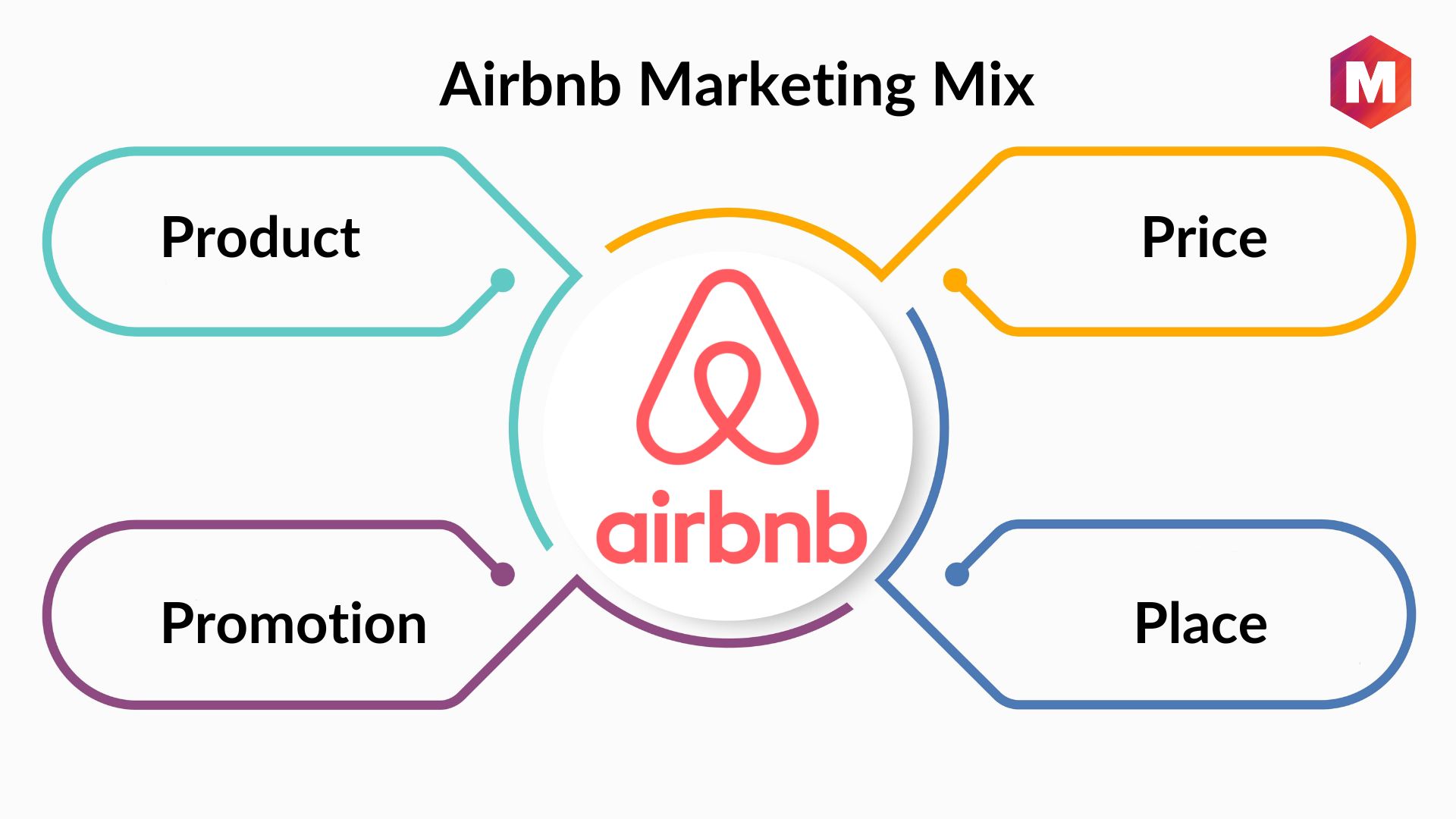Increased Domestic Travel In Canada: Airbnb Data Shows 20% Surge