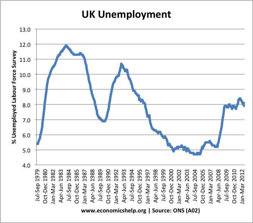Increased Economic Uncertainty: Higher Inflation And Unemployment Pose Risks Increased Economic Uncertainty: Higher Inflation And Unemployment Pose Risks