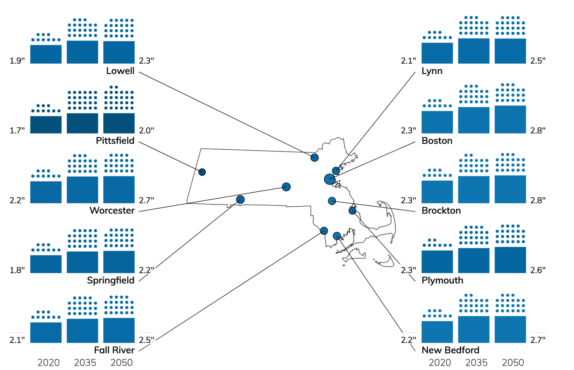 Increased Precipitation In Western Massachusetts: A Climate Change Analysis Increased Precipitation In Western Massachusetts: A Climate Change Analysis