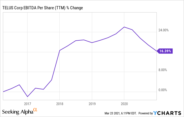 Increased Q1 Profit And Dividend: Telus's Latest Financial Report Increased Q1 Profit And Dividend: Telus's Latest Financial Report