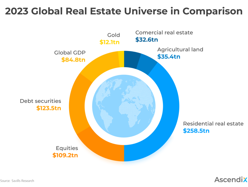 India's Real Estate Market: A 47% Investment Surge In Q1 2024 India's Real Estate Market: A 47% Investment Surge In Q1 2024